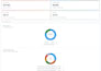 manage and optimize your amazon PPC ads to lower acos and grow sales